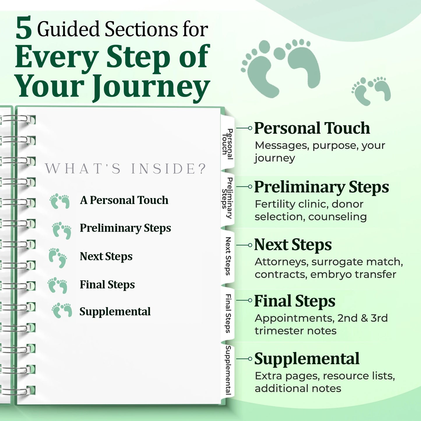 Surrogacy Planner - A Guided Journey Organizer for Intended Parents