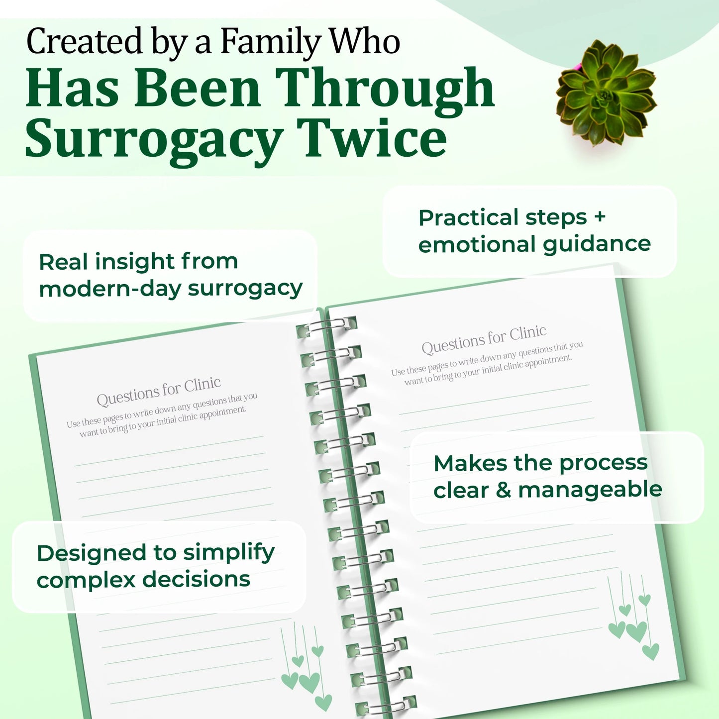 Surrogacy Planner - A Guided Journey Organizer for Intended Parents